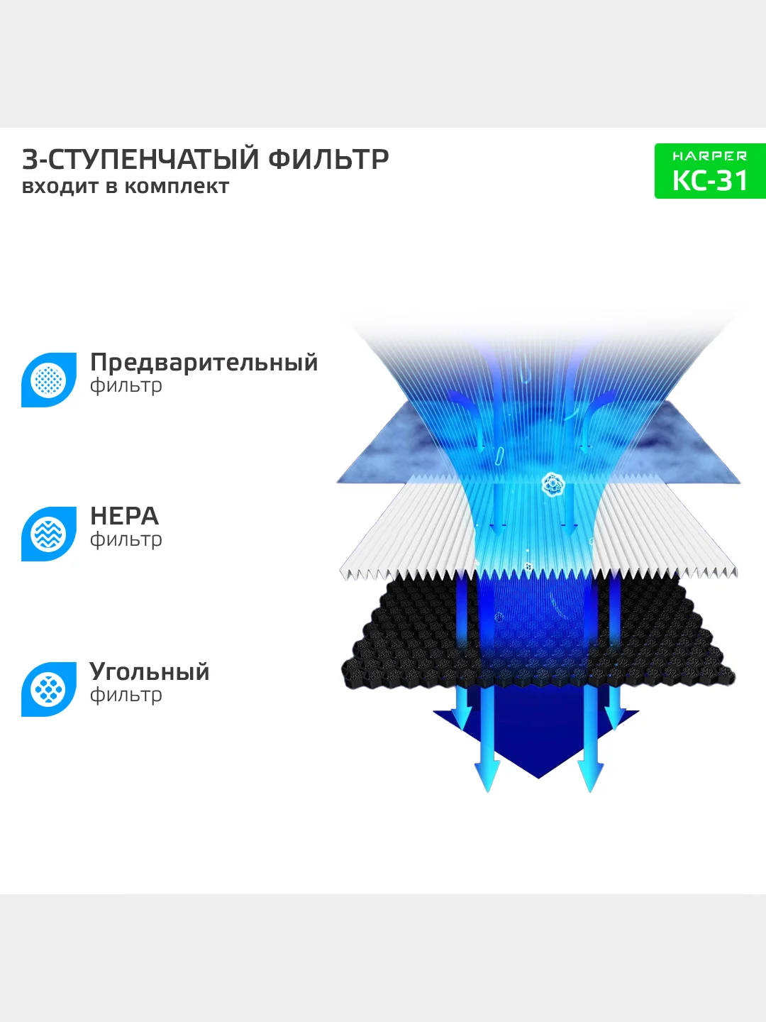 Очиститель воздуха для дома, ионизатор воздуха, Harper KC-31, гарантия 1 год