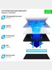 Увлажнитель/Очиститель воздуха для дома Harper KC-51, Ионизатор воздуха, Анионный фильтр