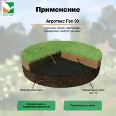 Нетканый материал Агротекс Гео 90 0.4x12м