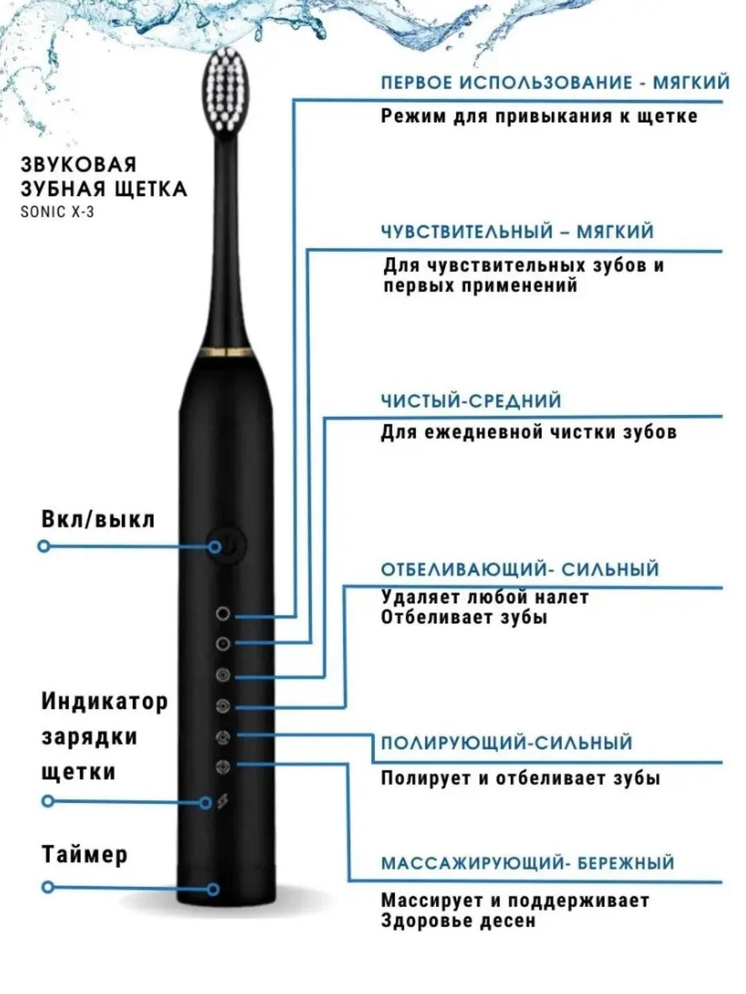 Белый электрическая зубная щетка ультразвуковая 4 насадки, 6 режимов