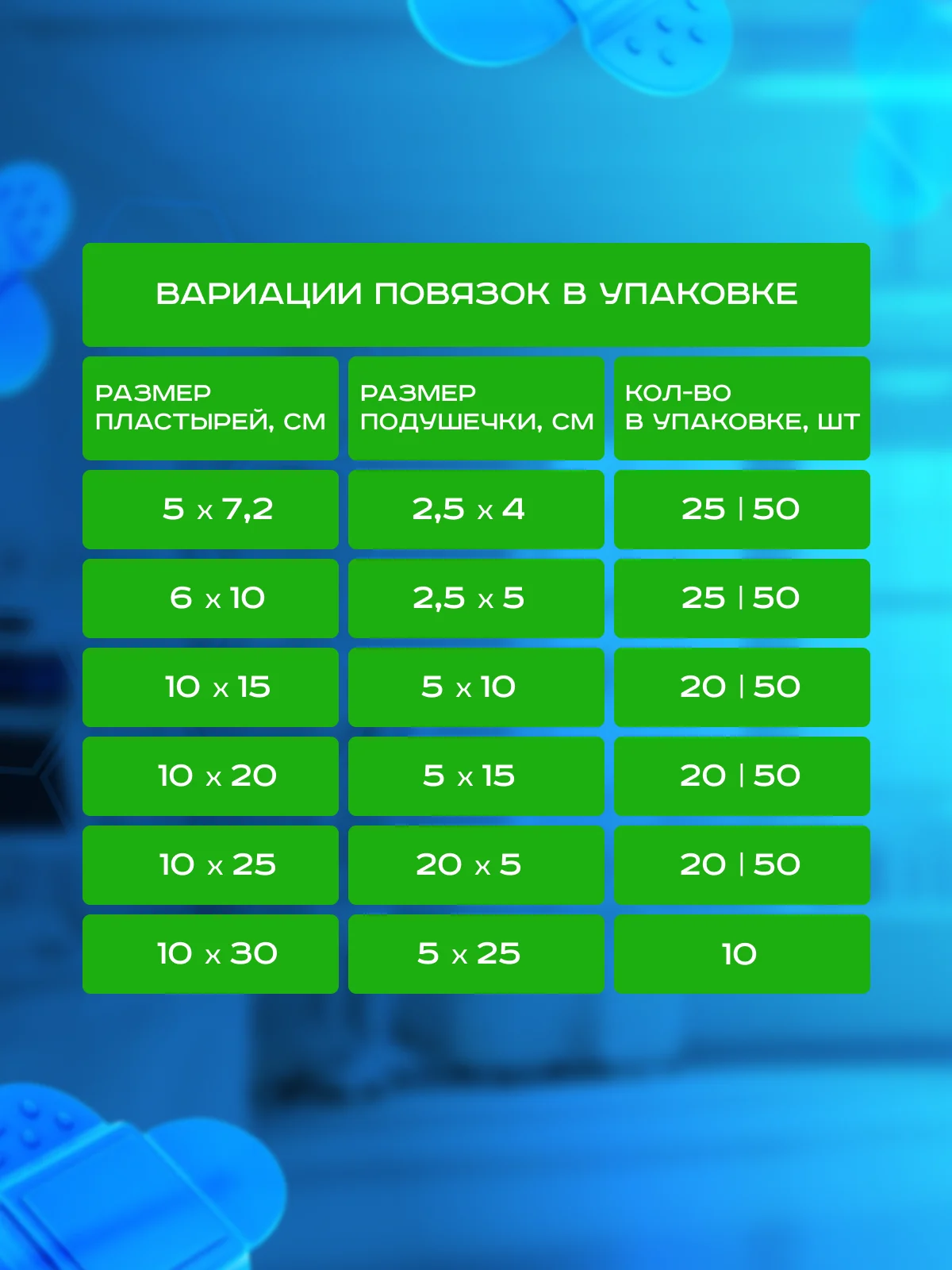 Пластырь-повязка на рану, послеоперационный, с впитывающей подушечкой, на нетканой основе