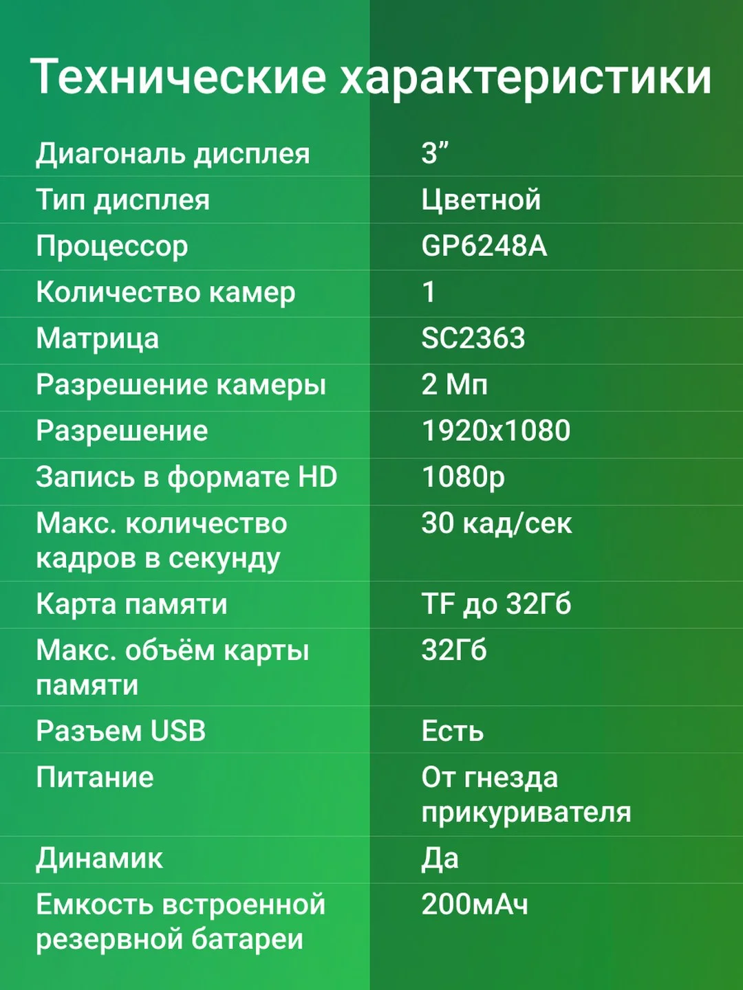 Видеорегистратор Digma FreeDrive 208 Night FHD, черный
