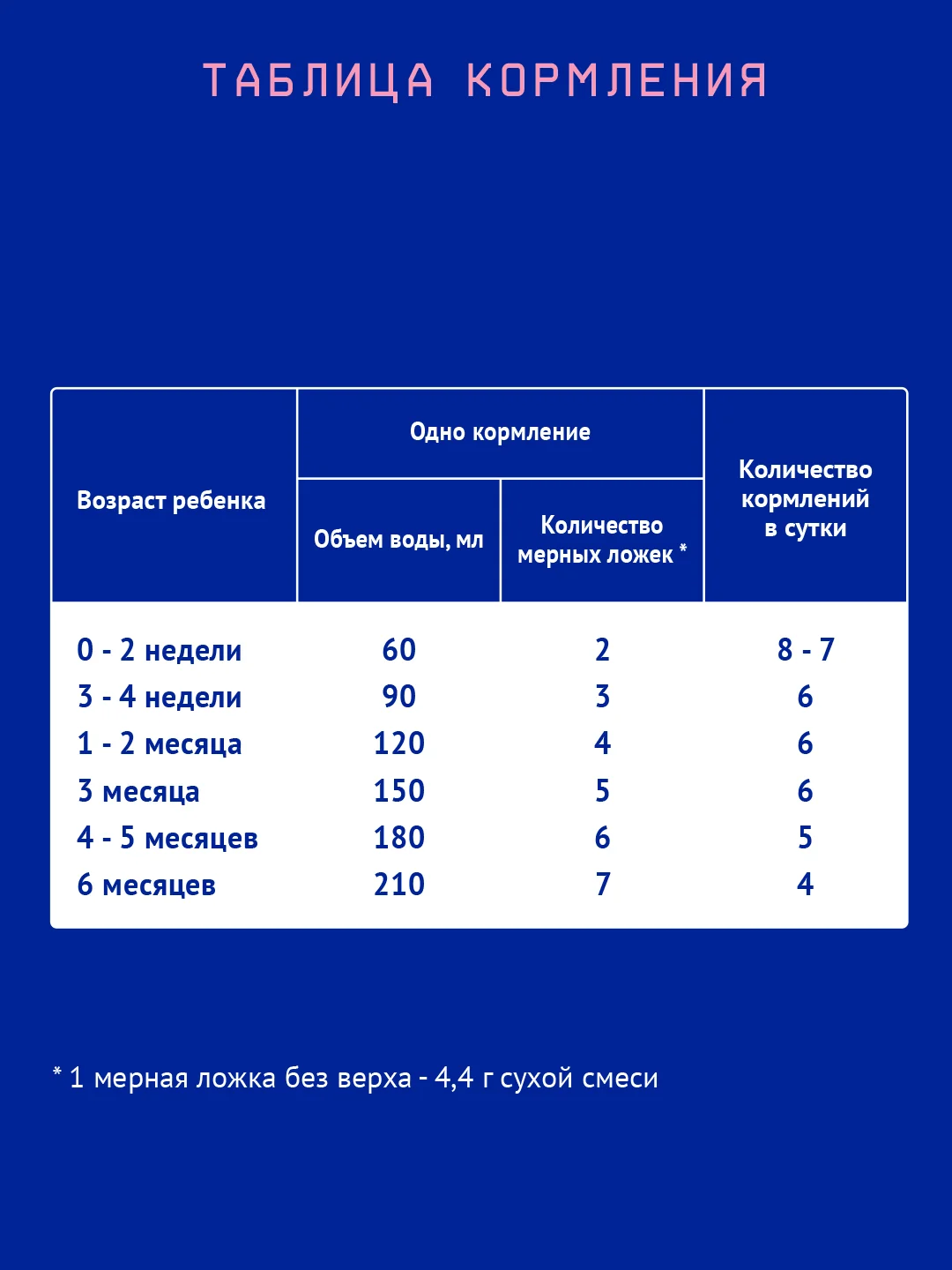 Смесь детская Nutrilak Premium 1, молочная, сухая, адаптированная, с рождения, 1050 г
