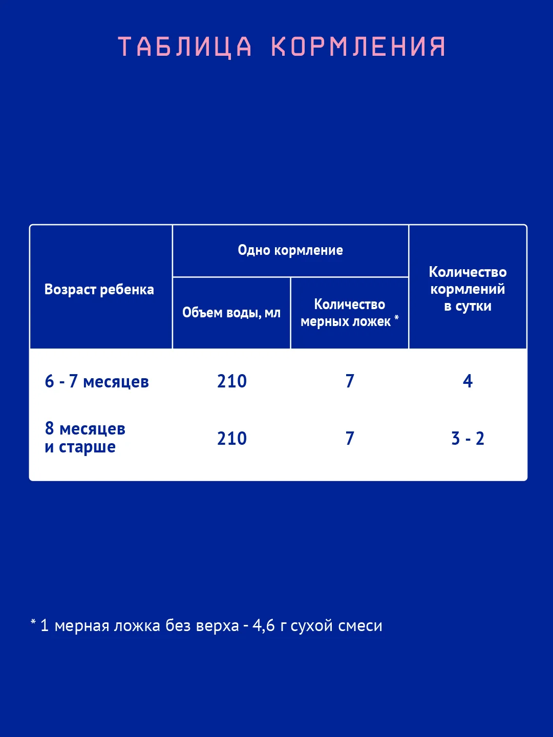 Смесь детская Nutrilak Premium 2, молочная, сухая, адаптированная, с 6 месяцев, 600 г