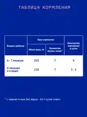 Смесь детская Nutrilak Premium 2, молочная, сухая, адаптированная, с 6 месяцев, 600 г