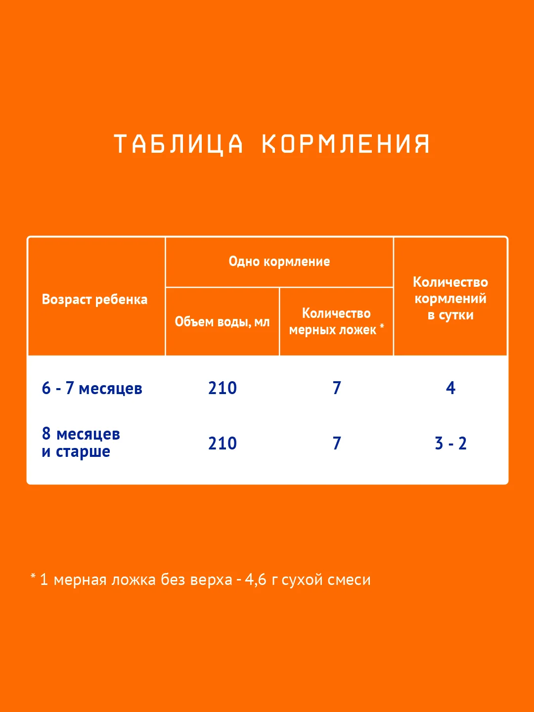 Смесь детская Nutrilak 2, молочная, сухая, адаптированная, с 6 месяцев, 1050 г