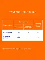Смесь детская Nutrilak 2, молочная, сухая, адаптированная, с 6 месяцев, 1050 г