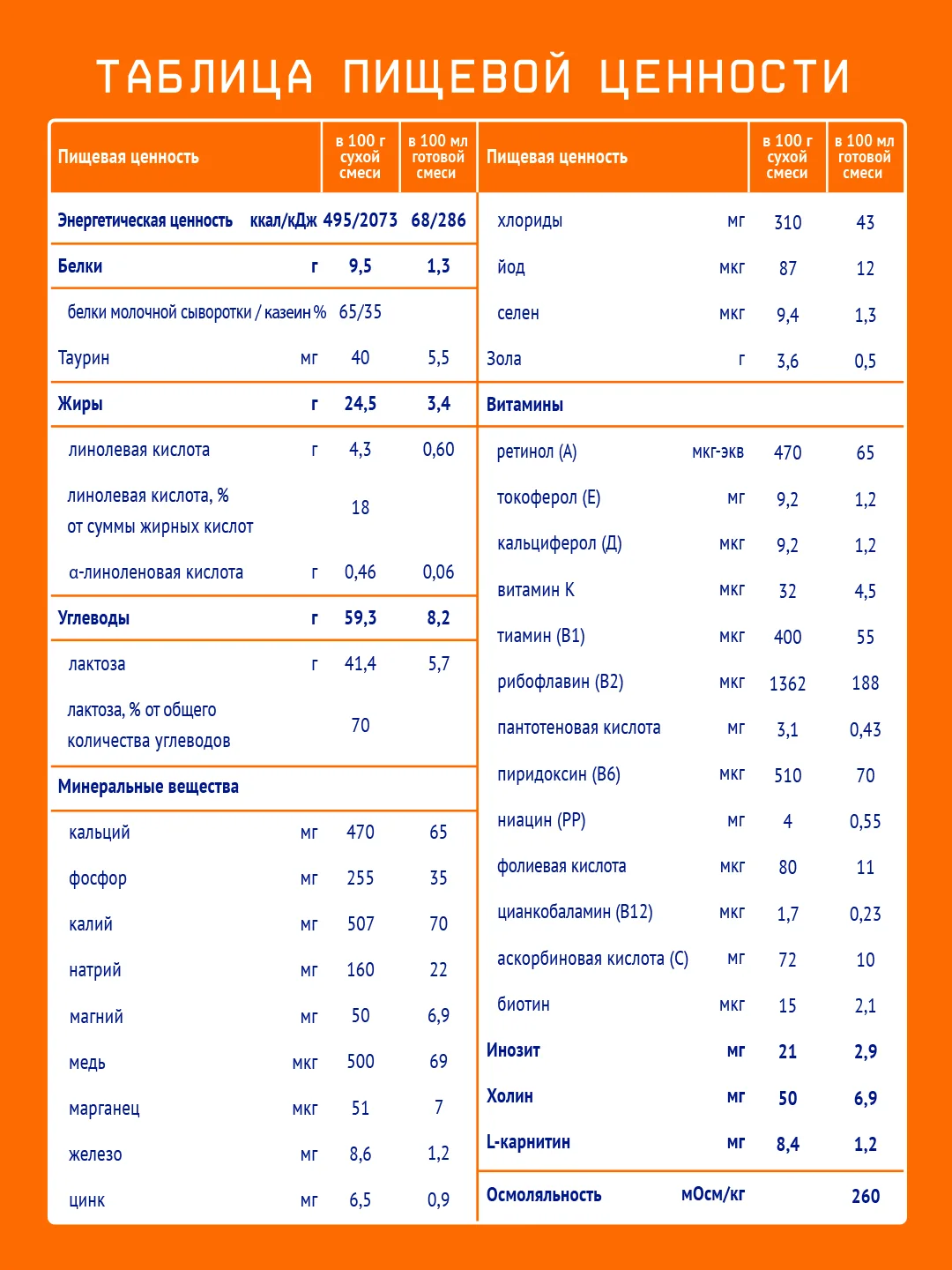 Смесь детская Nutrilak 2, молочная, сухая, адаптированная, с 6 месяцев, 1050 г