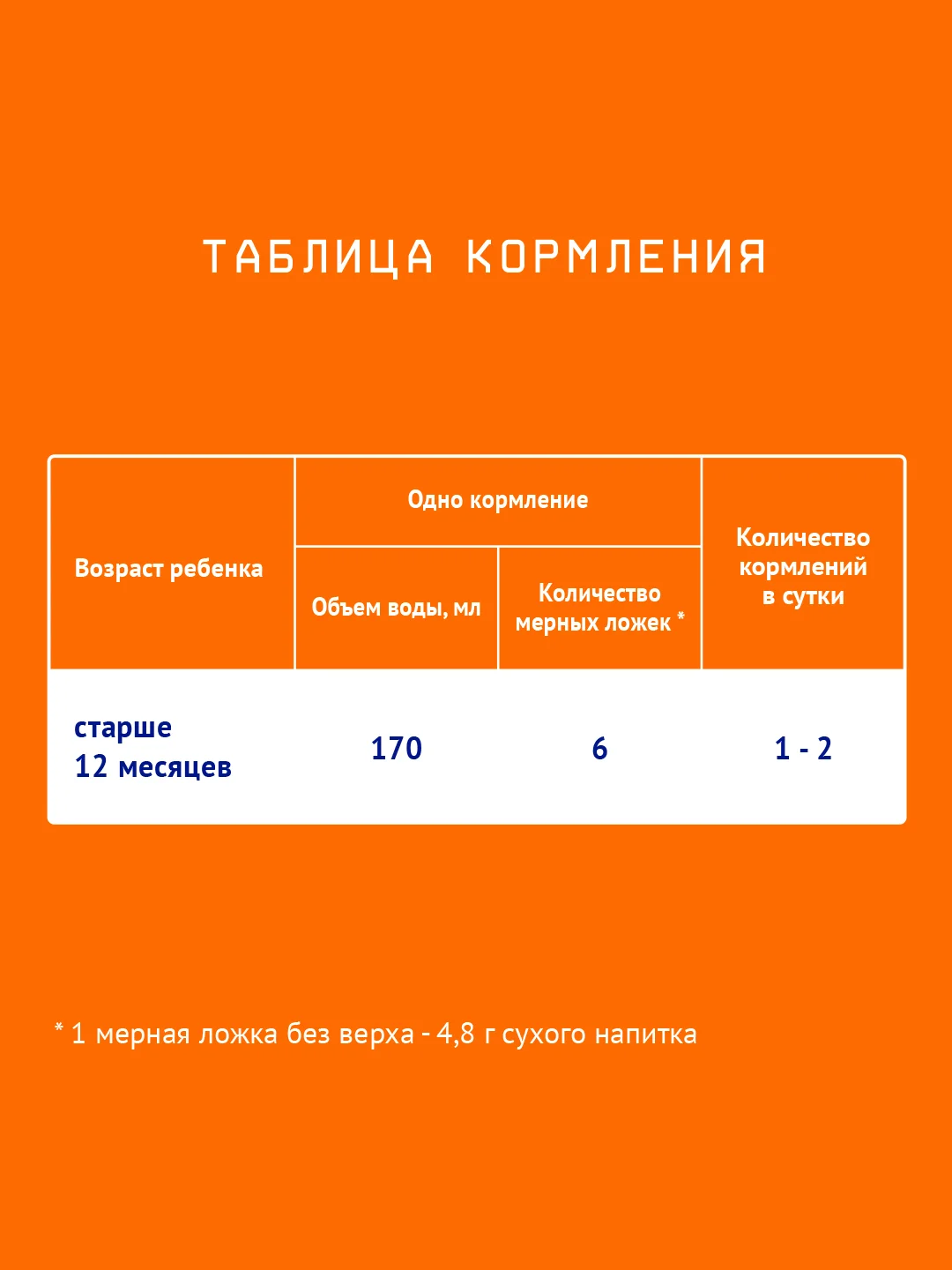 Напиток детский Nutrilak 3, молочный, сухой, с 12 месяцев, 600 г