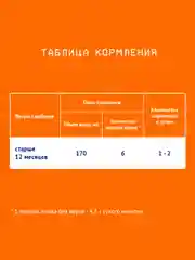 Напиток детский Nutrilak 3, молочный, сухой, с 12 месяцев, 600 г
