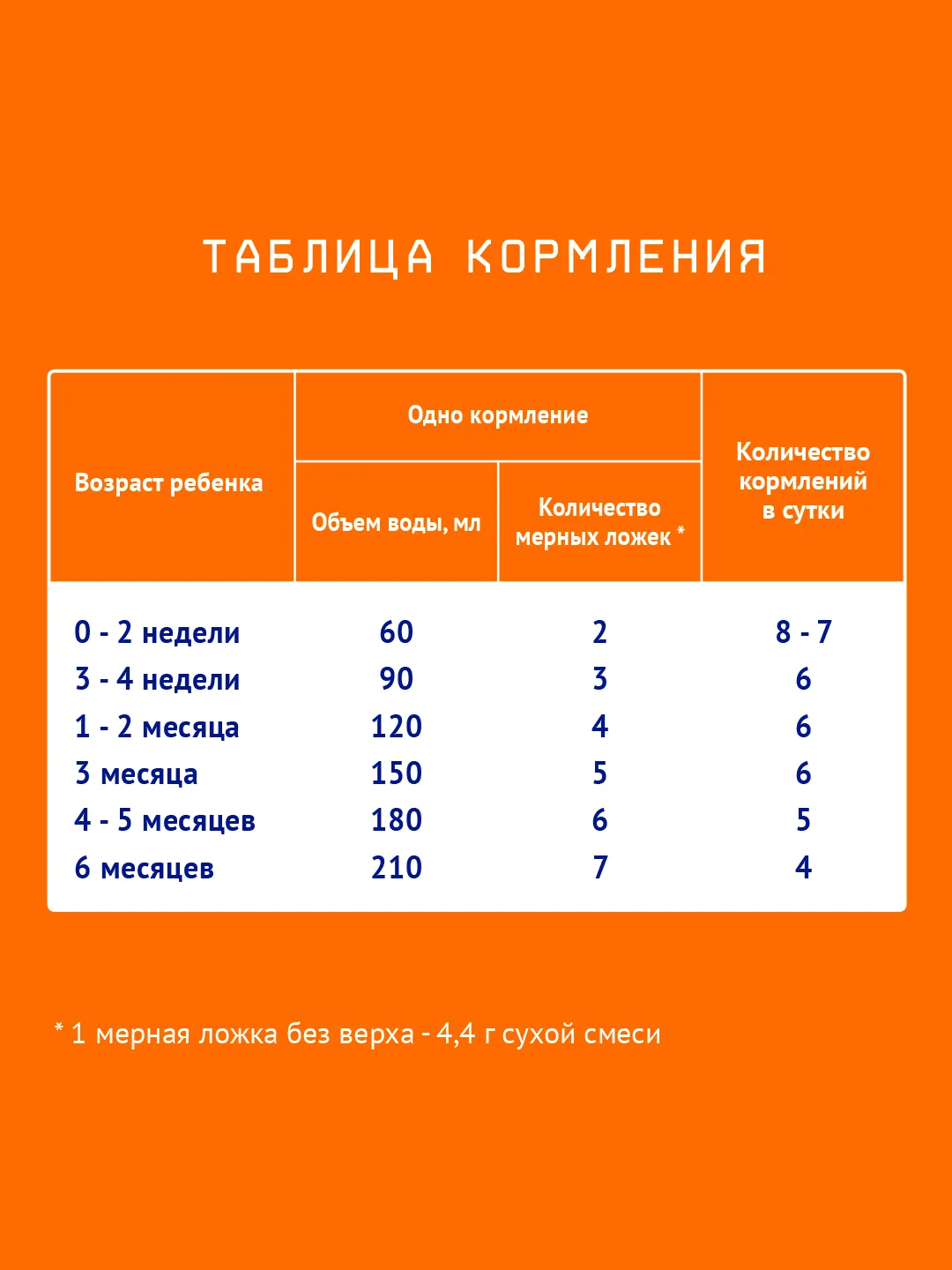 Смесь детская Nutrilak 1, молочная, сухая, адаптированная, начальная, с рождения, 600 г