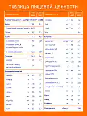 Смесь детская Nutrilak 1, молочная, сухая, адаптированная, начальная, с рождения, 600 г