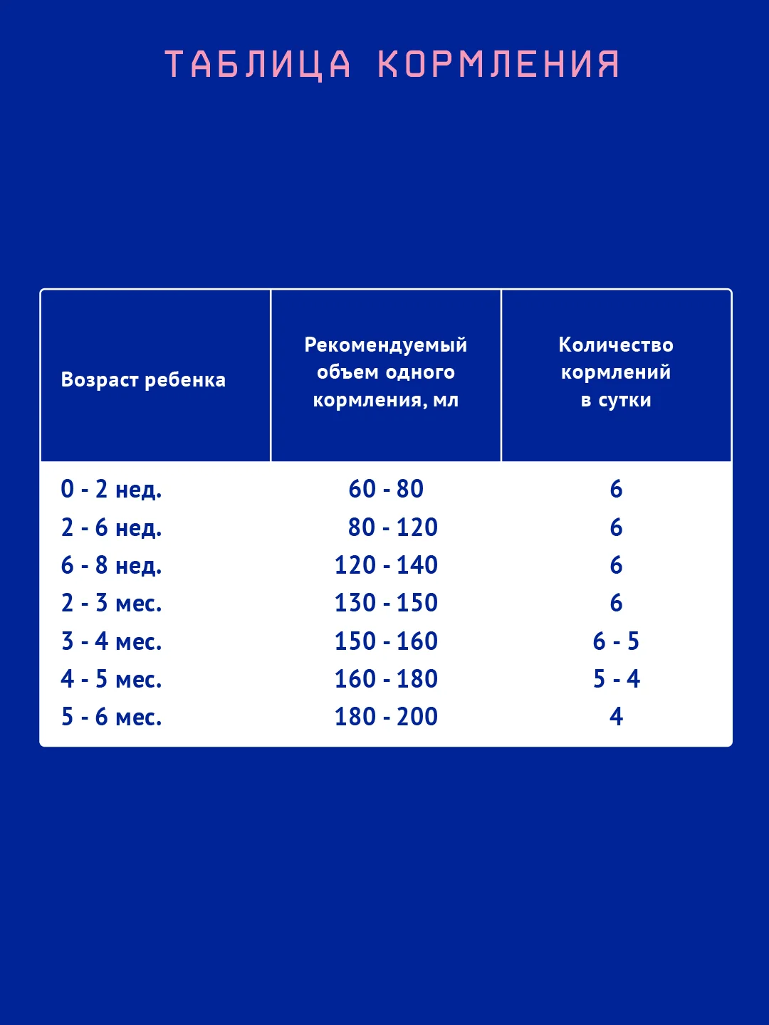 Смесь детская Nutrilak Premium 1, молочная, адаптированная, с рождения, 200 мл