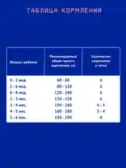 Смесь детская Nutrilak Premium 1, молочная, адаптированная, с рождения, 200 мл