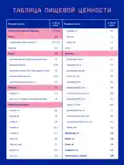 Смесь детская Nutrilak Premium 1, молочная, адаптированная, с рождения, 200 мл