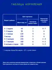 Смесь детская Nutrilak Premium, кисломолочный, сухая, с рождения, 350 г