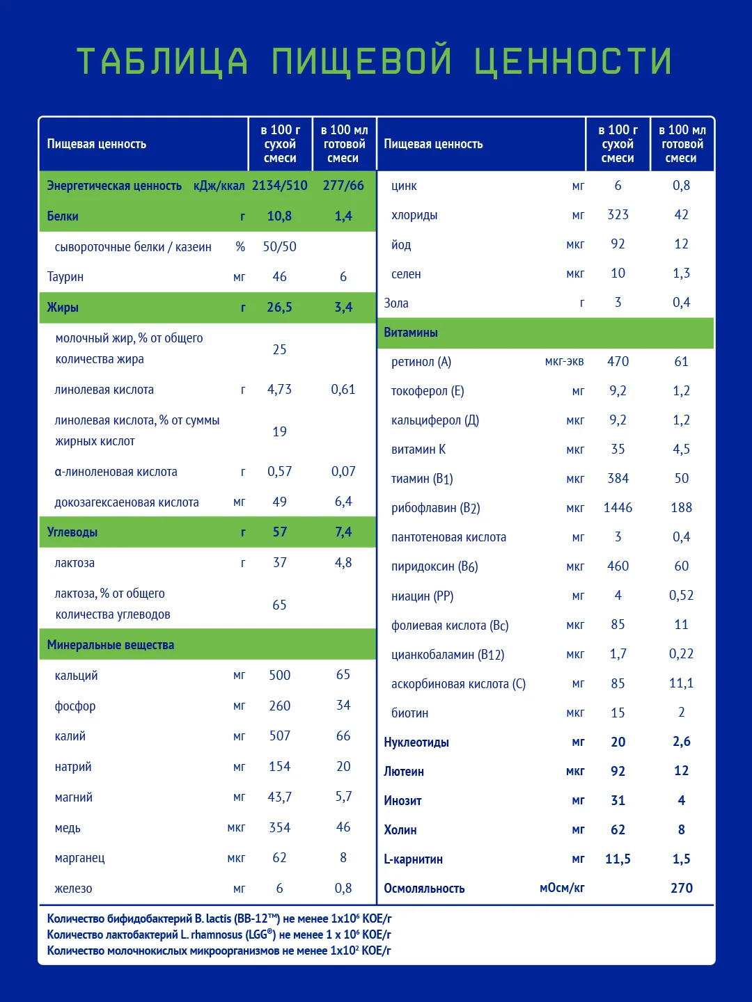 Смесь детская Nutrilak Premium, кисломолочный, сухая, с рождения, 350 г