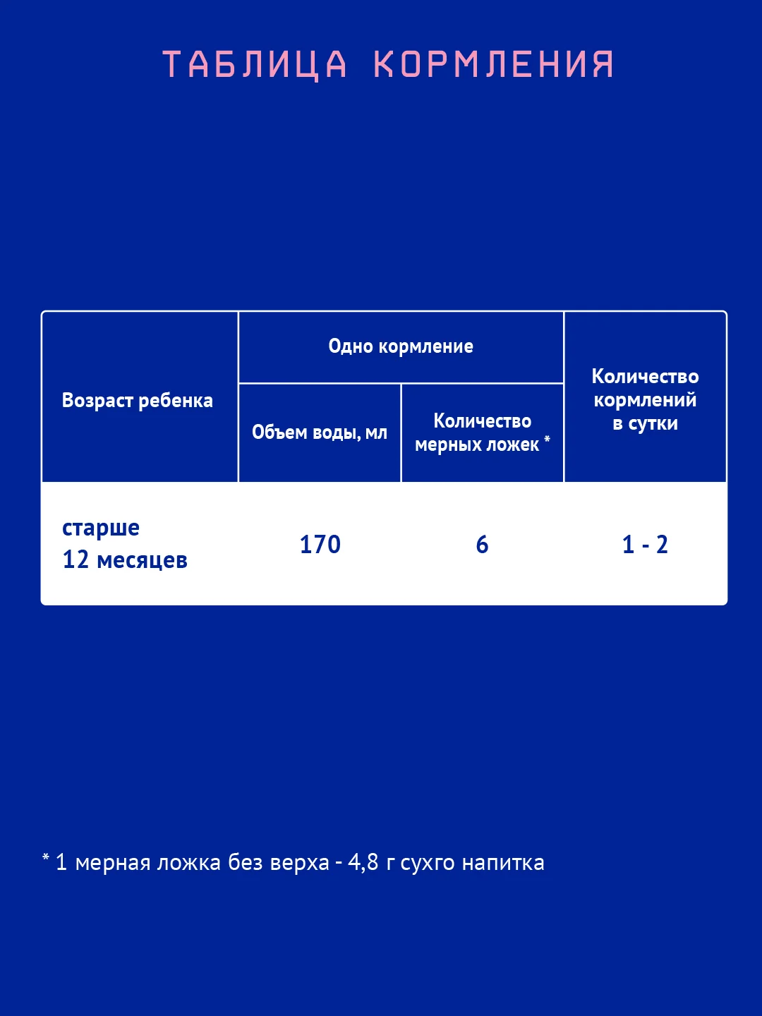 Напиток детский Nutrilak Premium 3, молочный, готовый, с 12 месяцев, 200 мл