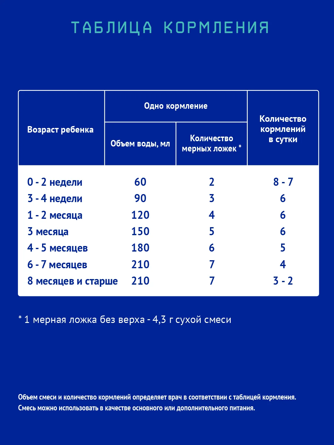 Смесь детская Nutrilak Premium Caesarea Бифи, молочная, сухая, с рождения, 350 г