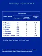 Смесь детская Nutrilak Premium Caesarea Бифи, молочная, сухая, с рождения, 350 г
