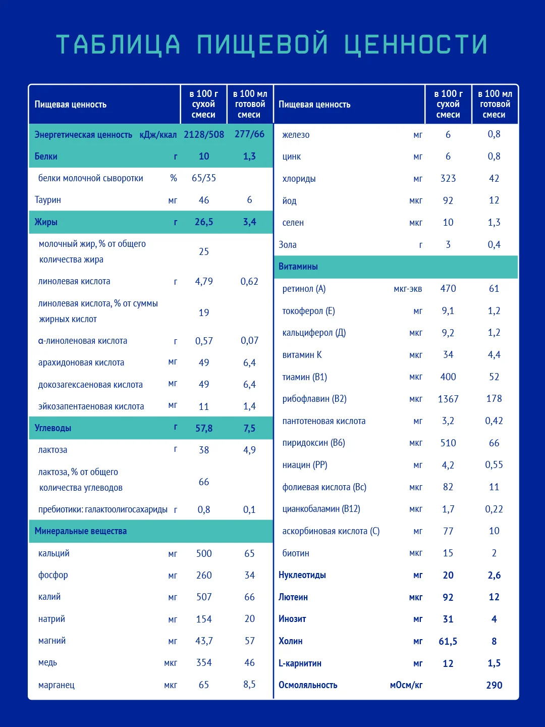 Смесь детская Nutrilak Premium Caesarea Бифи, молочная, сухая, с рождения, 350 г