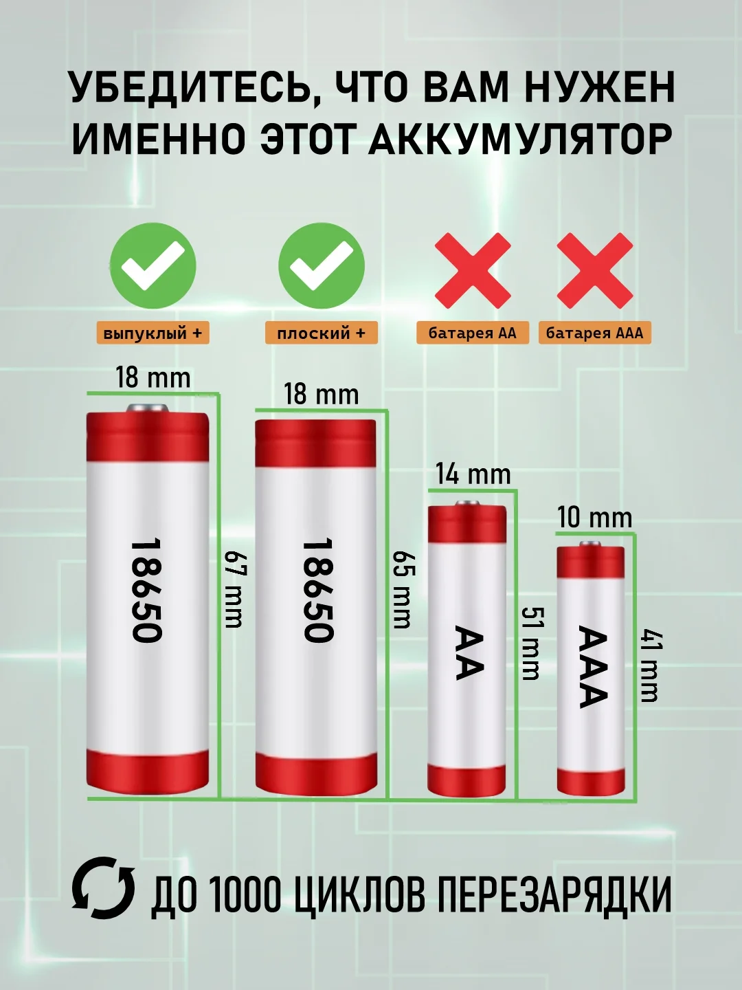 Салатовый аккумулятор 18650 3400mah, литий ионная батарея, Li-ion для фонариков, лазера, электронок