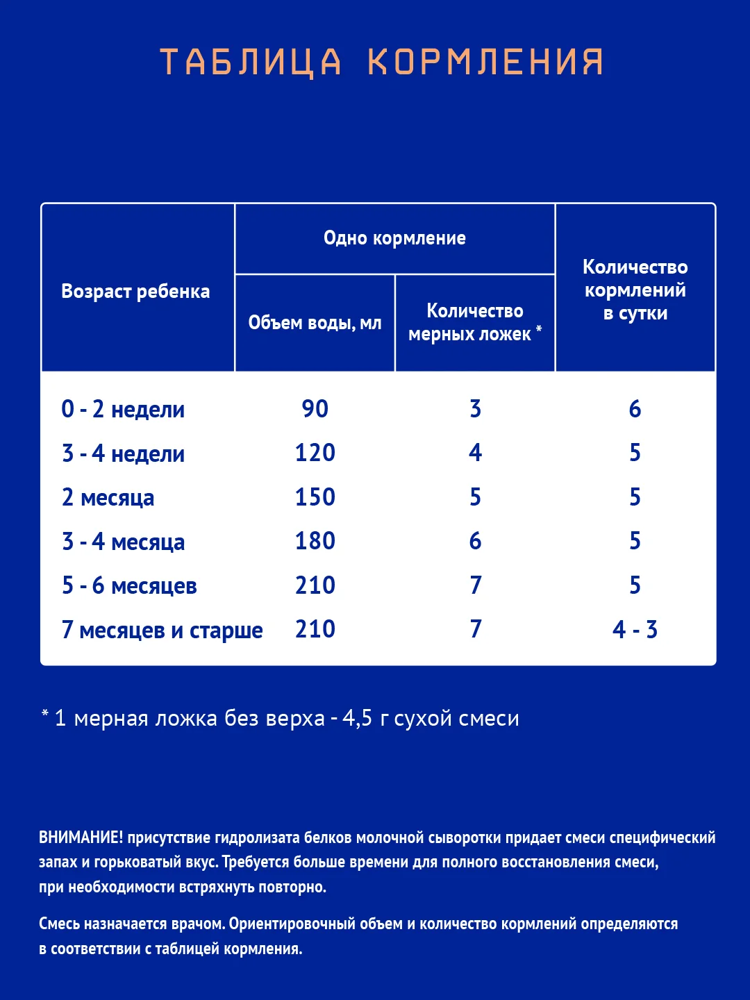 Смесь детская Nutrilak Premium Пептиди СЦТ, сухая, при аллергии, с рождения, 350 г