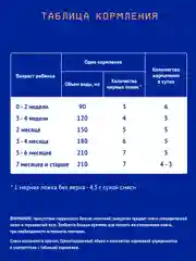 Смесь детская Nutrilak Premium Пептиди СЦТ, сухая, при аллергии, с рождения, 350 г