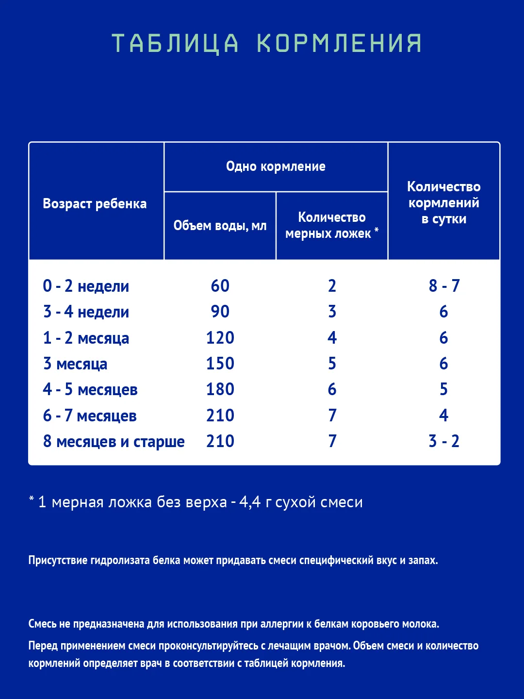 Смесь детская Nutrilak Premium Комфорт, сухая специализированная с рождения, 350 г