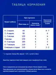 Смесь детская Nutrilak Premium Комфорт, сухая специализированная с рождения, 350 г