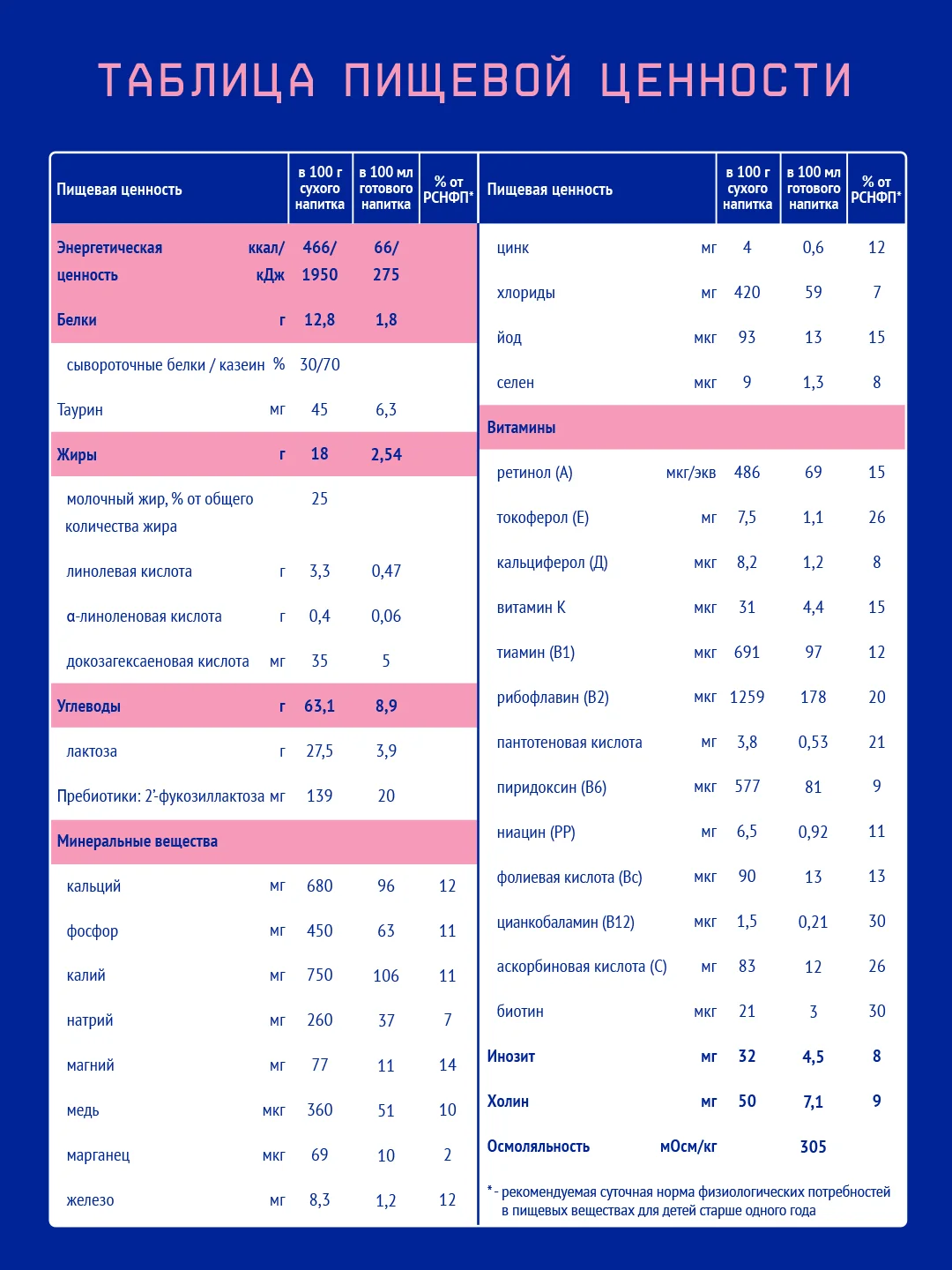 Напиток детский Nutrilak Premium 4, молочный, сухой, с 18 месяцев, 600 г