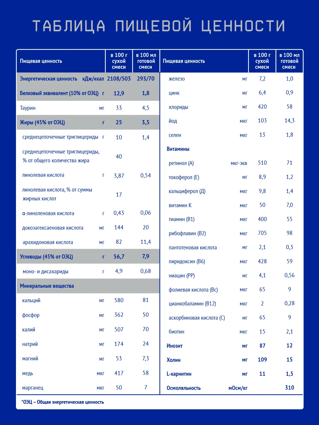 Смесь детская Nutrilak Premium Amino, сухая, при тяжелой аллергии, с рождения, 400 г