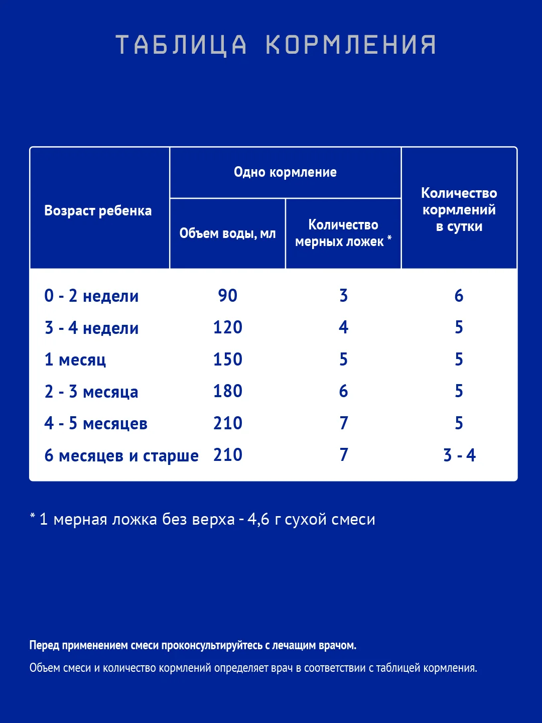 Смесь детская Nutrilak Premium Amino, сухая, при тяжелой аллергии, с рождения, 400 г