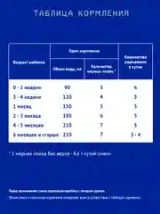 Смесь детская Nutrilak Premium Amino, сухая, при тяжелой аллергии, с рождения, 400 г