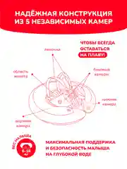 Надувной круг SWIMTRAINER Classic красный для обучения плаванию (3 мес.-4 года)