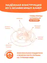 Надувной круг SWIMTRAINER Classic оранжевый для обучения плаванию (2-6 лет)