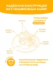 Желтый надувной круг SWIMTRAINER Classic жёлтый для обучения плаванию (4-8 лет)