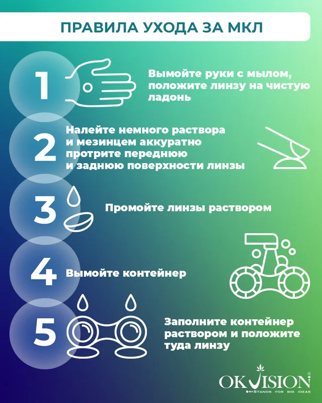 Синий цветные контактные линзы OKVision Fusion, квартальные, 2 линзы без диоптрий, 8.6 /14.0