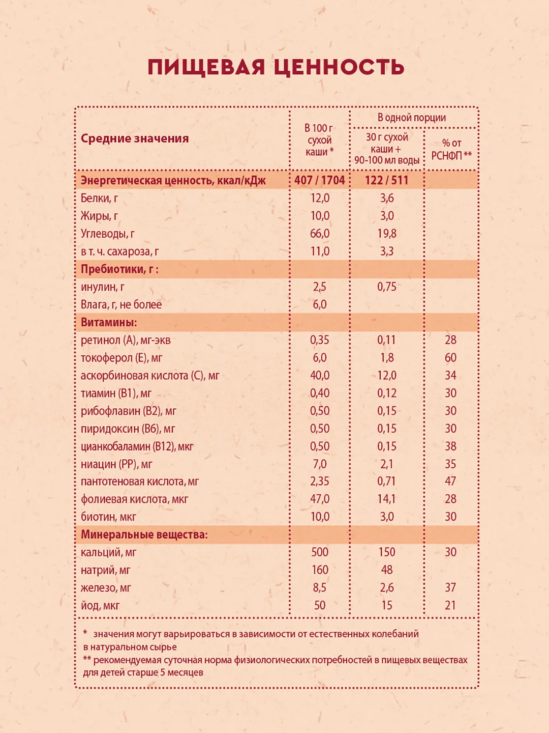 Каша детская Винни молочная кукурузная с пребиотиками, с 5 месяцев, 200 г