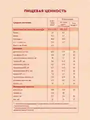 Каша детская Винни молочная 3 злака с манго и бананом, с 6 месяцев, 200 г