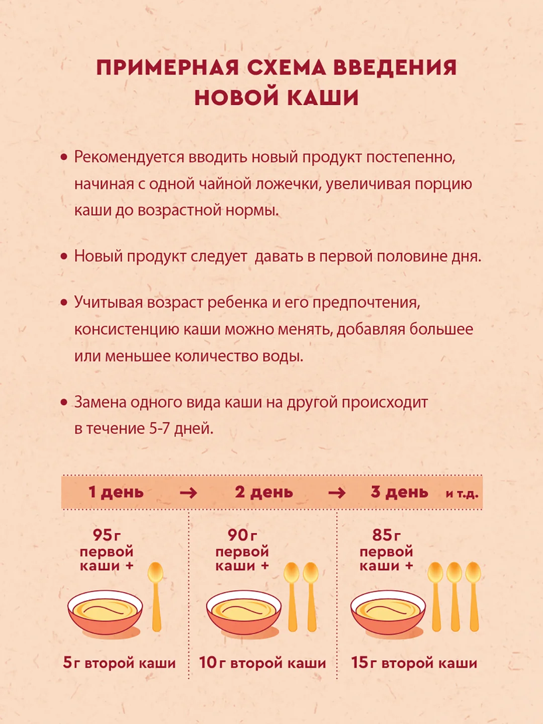 Каша детская Винни молочная 3 злака с манго и бананом, с 6 месяцев, 200 г