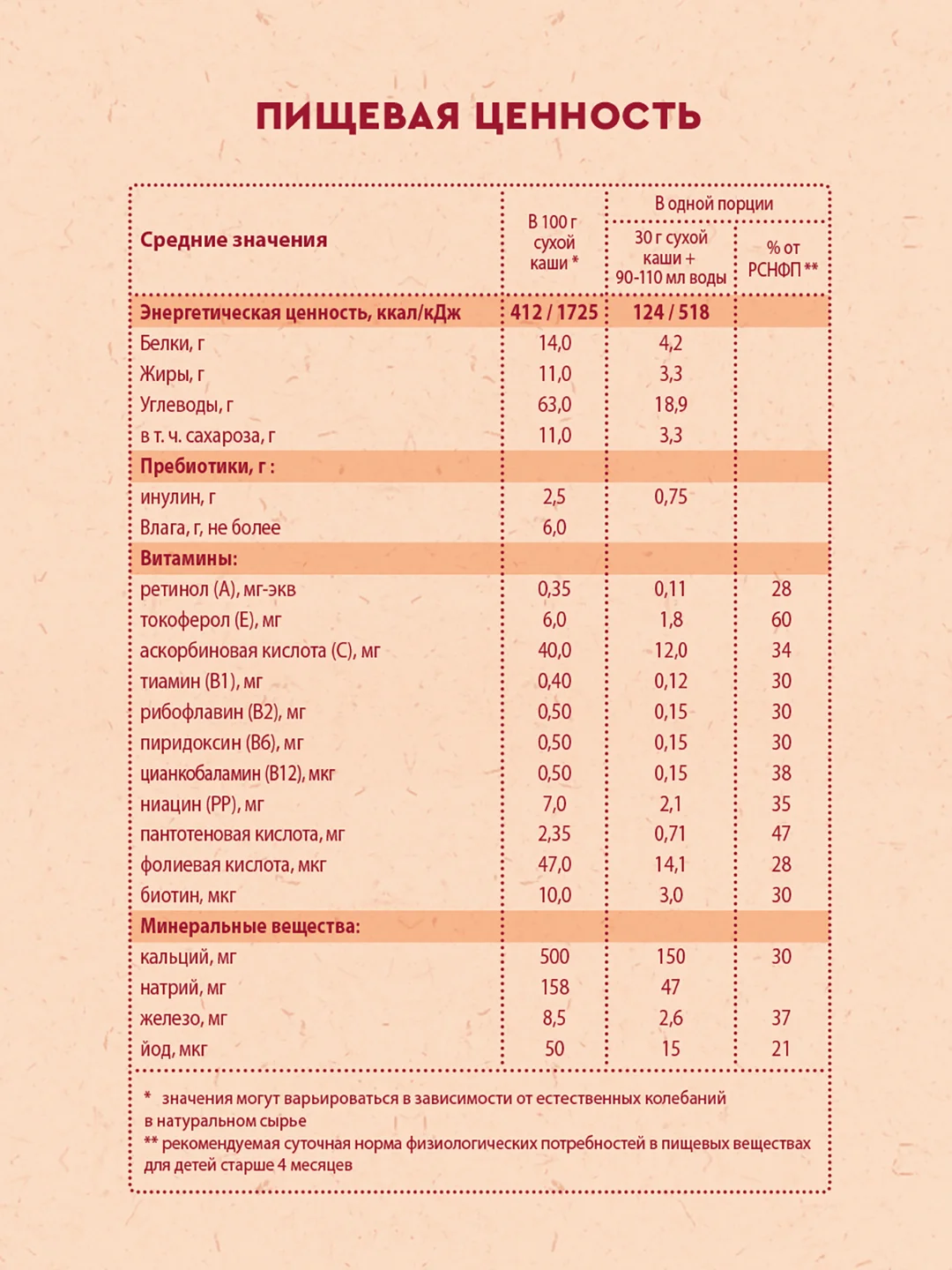 Каша детская Винни молочная, гречневая, с пребиотиками, с 4 месяцев, 200 г