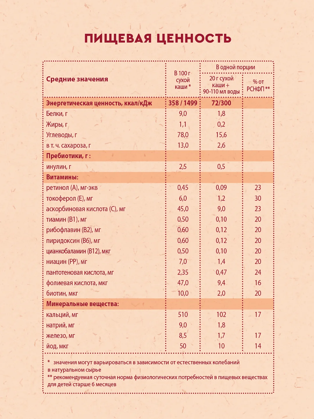 Каша детская Винни, без молока, 7 злаков, с пребиотиками, с 6 месяцев, 200 г