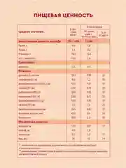 Каша детская Винни, без молока, 7 злаков, с пребиотиками, с 6 месяцев, 200 г