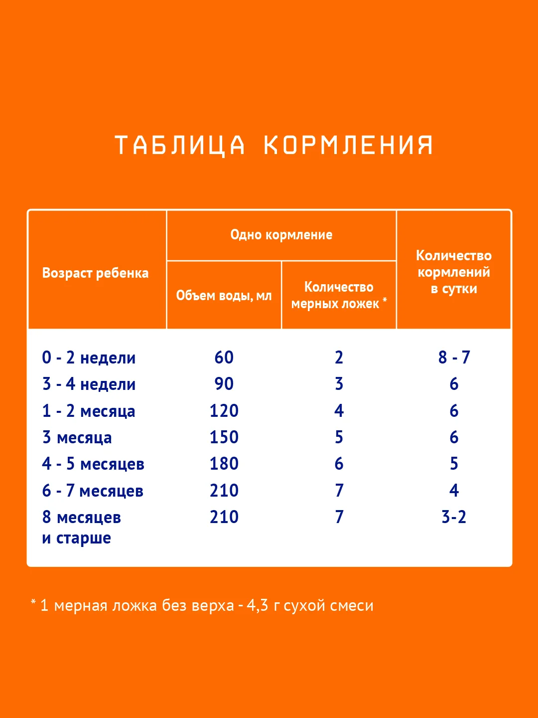 Смесь детская Nutrilak 0, молочная, сухая, адаптированная, с рождения до 12 месяцев, 300 г