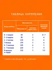 Смесь детская Nutrilak 0, молочная, сухая, адаптированная, с рождения до 12 месяцев, 300 г