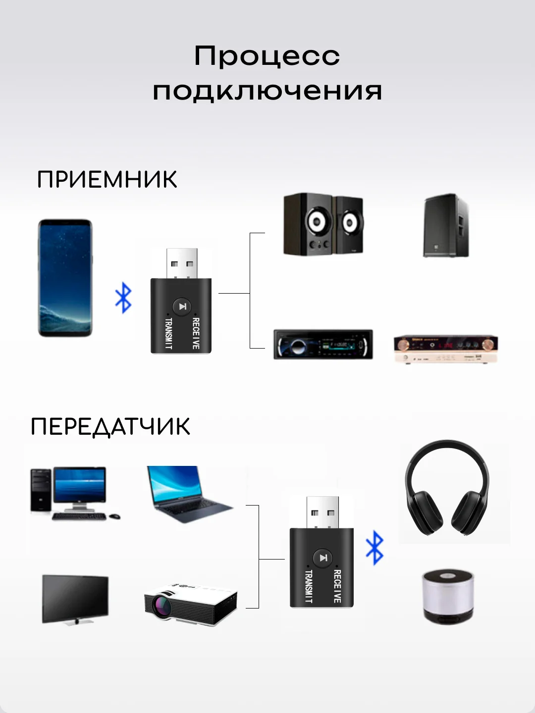 AUX Аудио ресивер (адаптер Bluetooth 5.0) YET-TR6 приемник блютуз адаптер