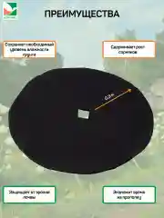 Приствольный круг с УФ Агротекс d=1м 5шт