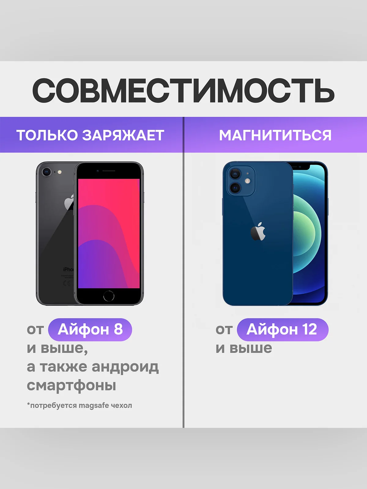 Белый беспроводное зарядное устройство MagSafe Charger, 15 Вт
