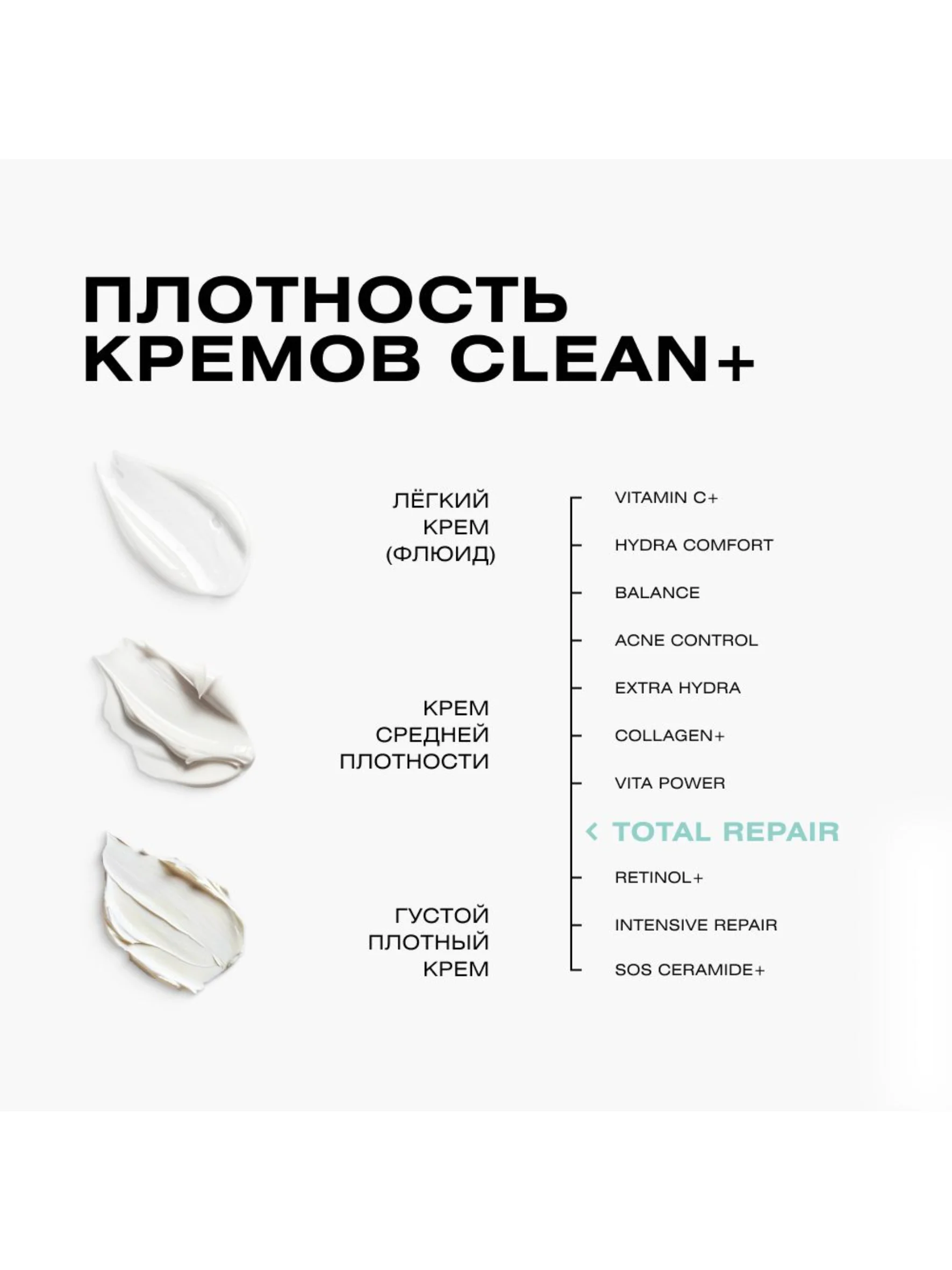 CLEANPLUS Крем для лица питательный ночной TOTAL REPAIR, 50 мл